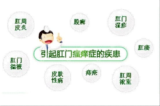 肛門瘙癢難以治愈？